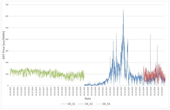 Energies 18 03893 g001
