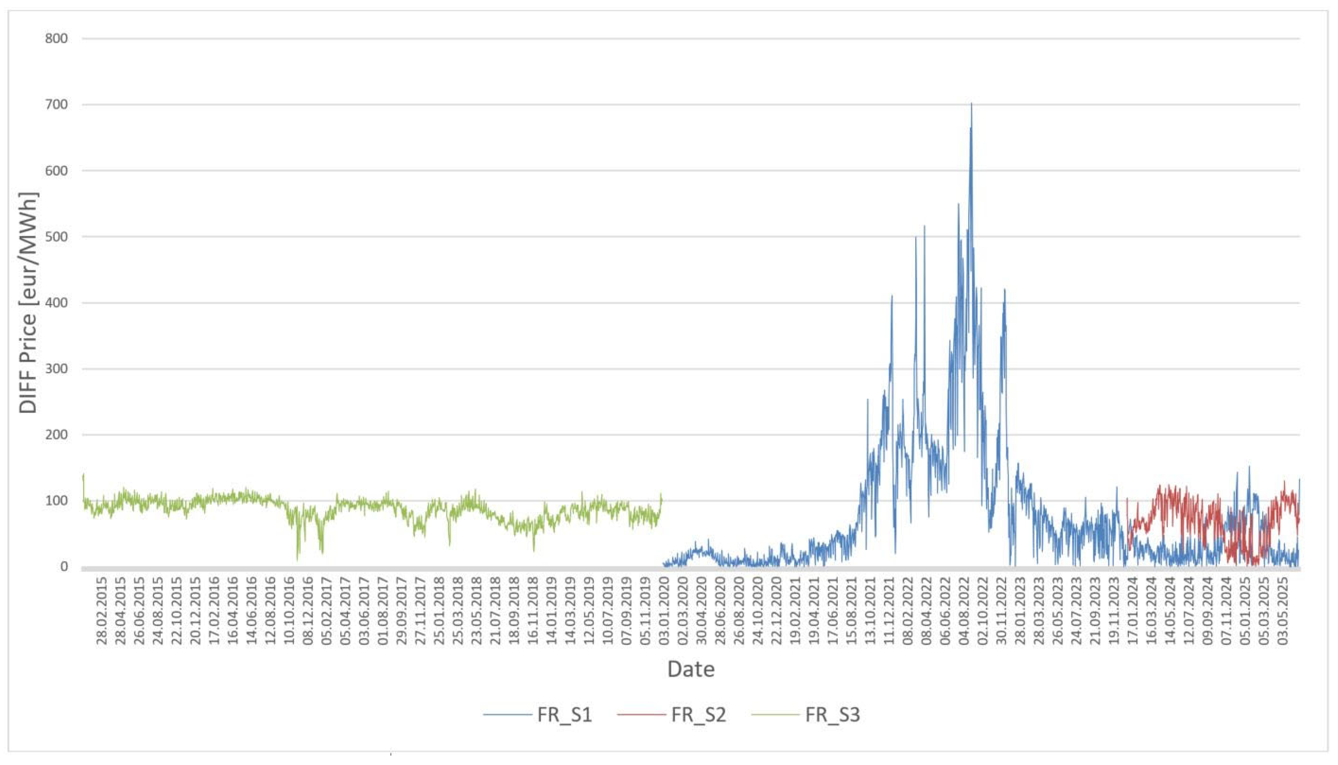 Energies 18 03893 g002