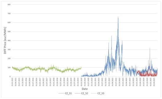 Energies 18 03893 g003