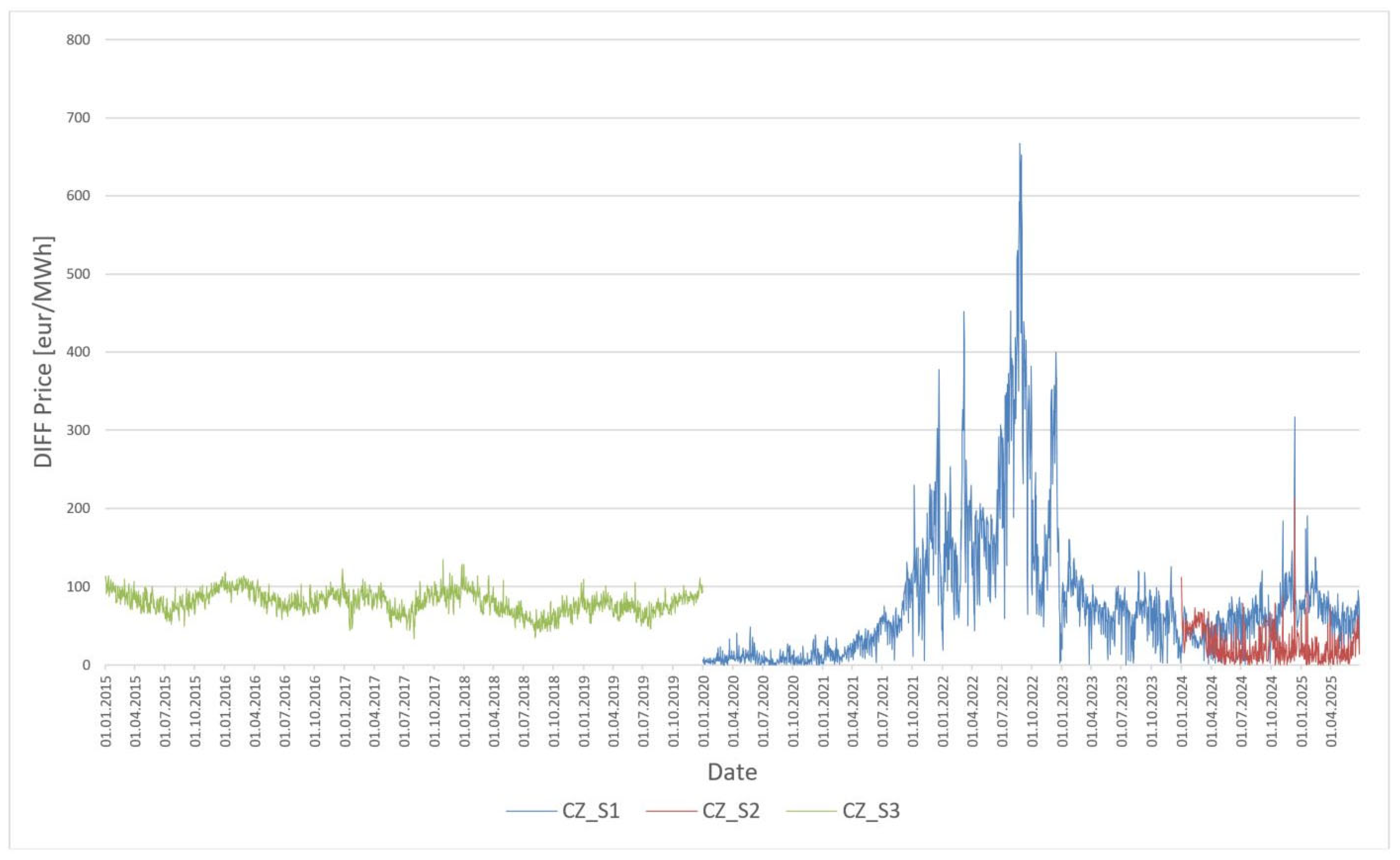 Energies 18 03893 g003