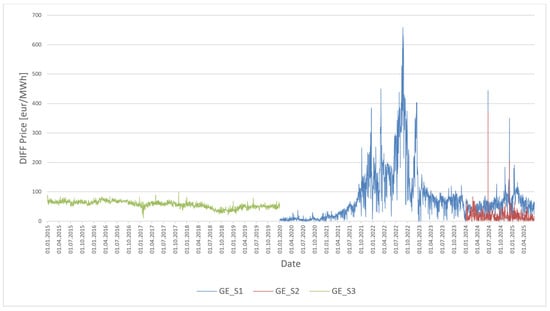 Energies 18 03893 g004