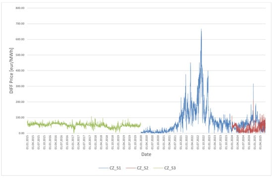 Energies 18 03893 g006