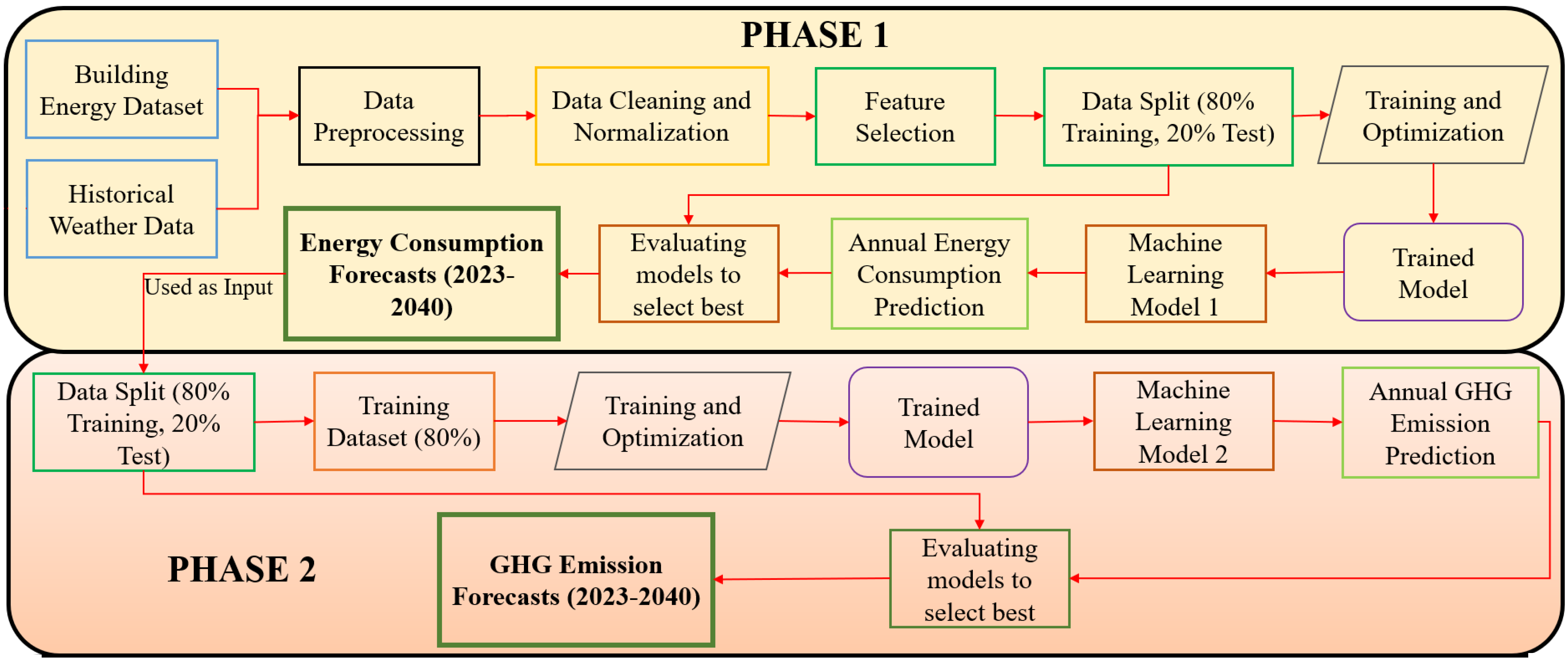 Energies 18 03906 g001