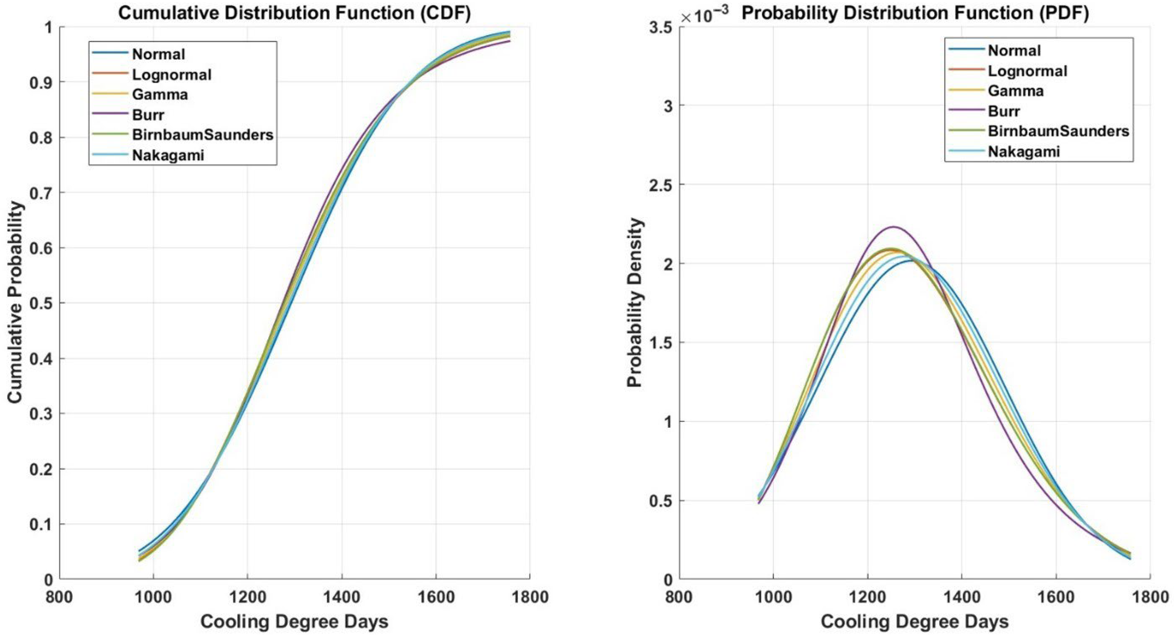 Energies 18 03906 g006