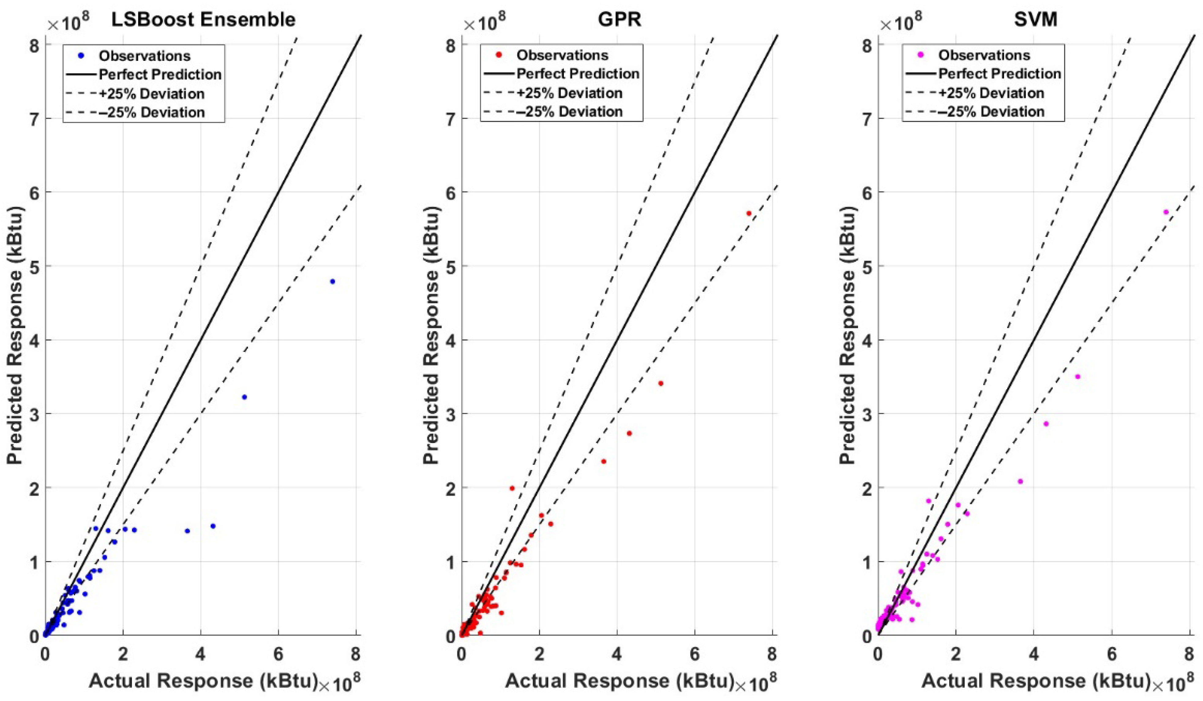 Energies 18 03906 g008