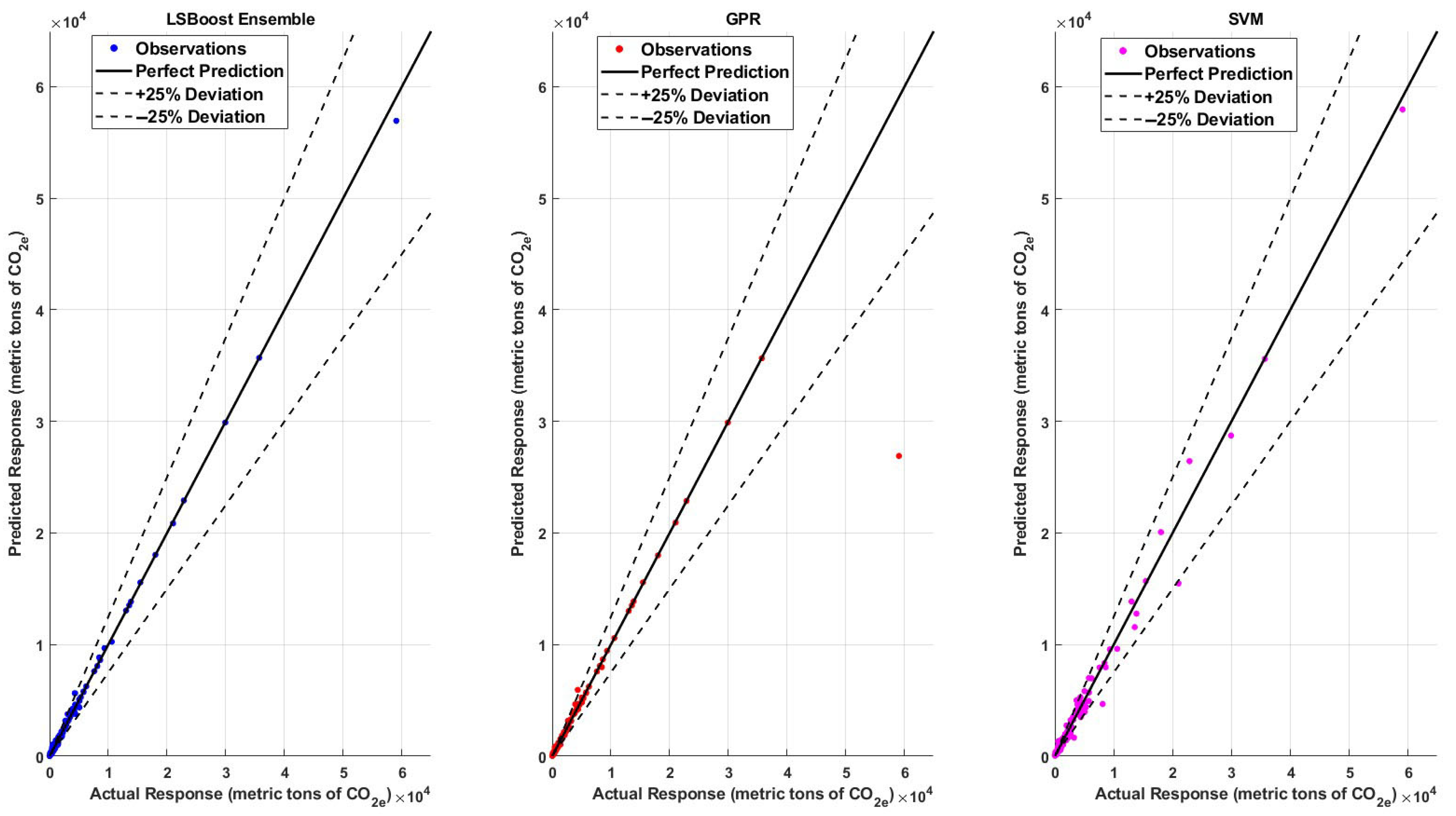 Energies 18 03906 g009