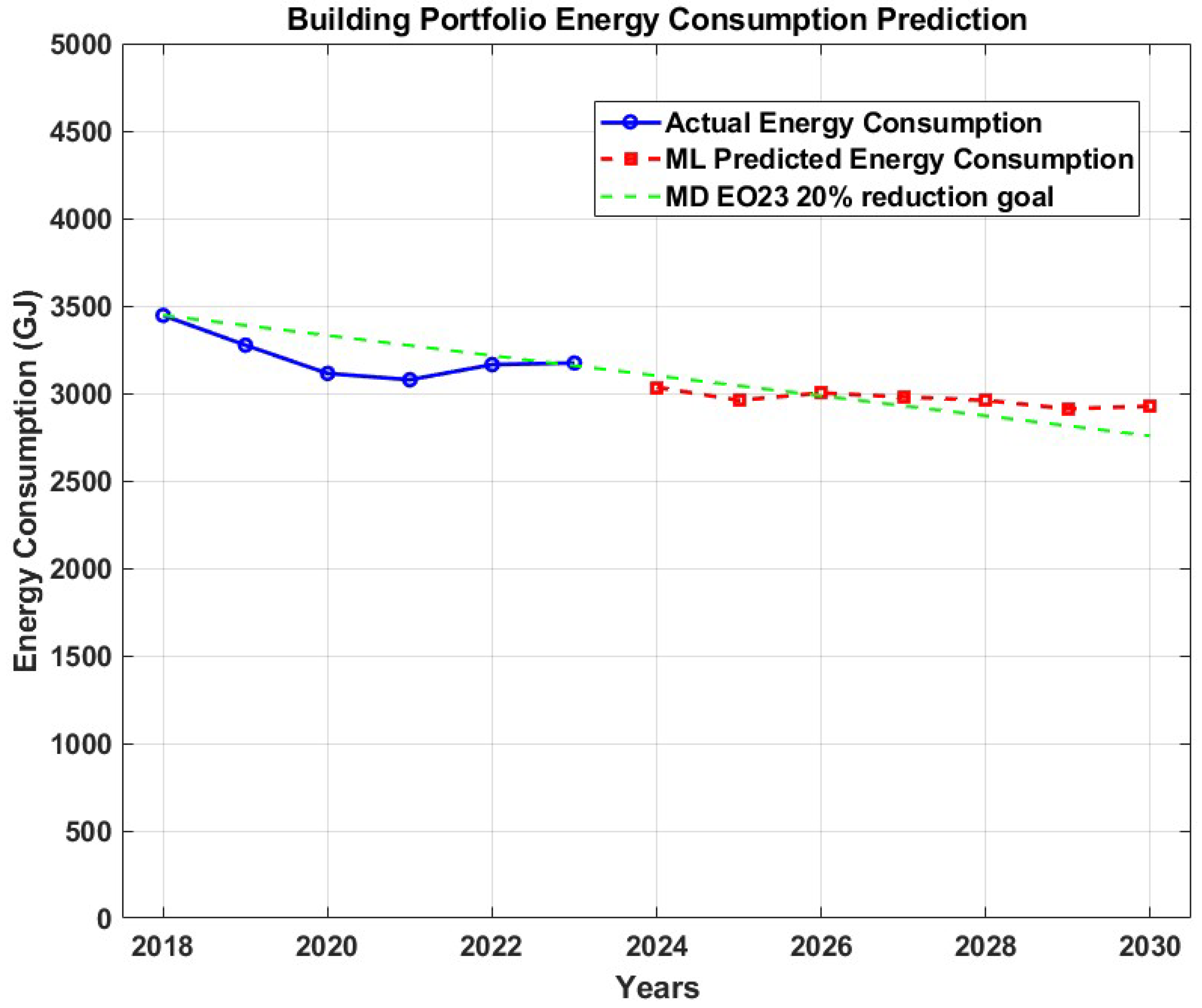 Energies 18 03906 g011