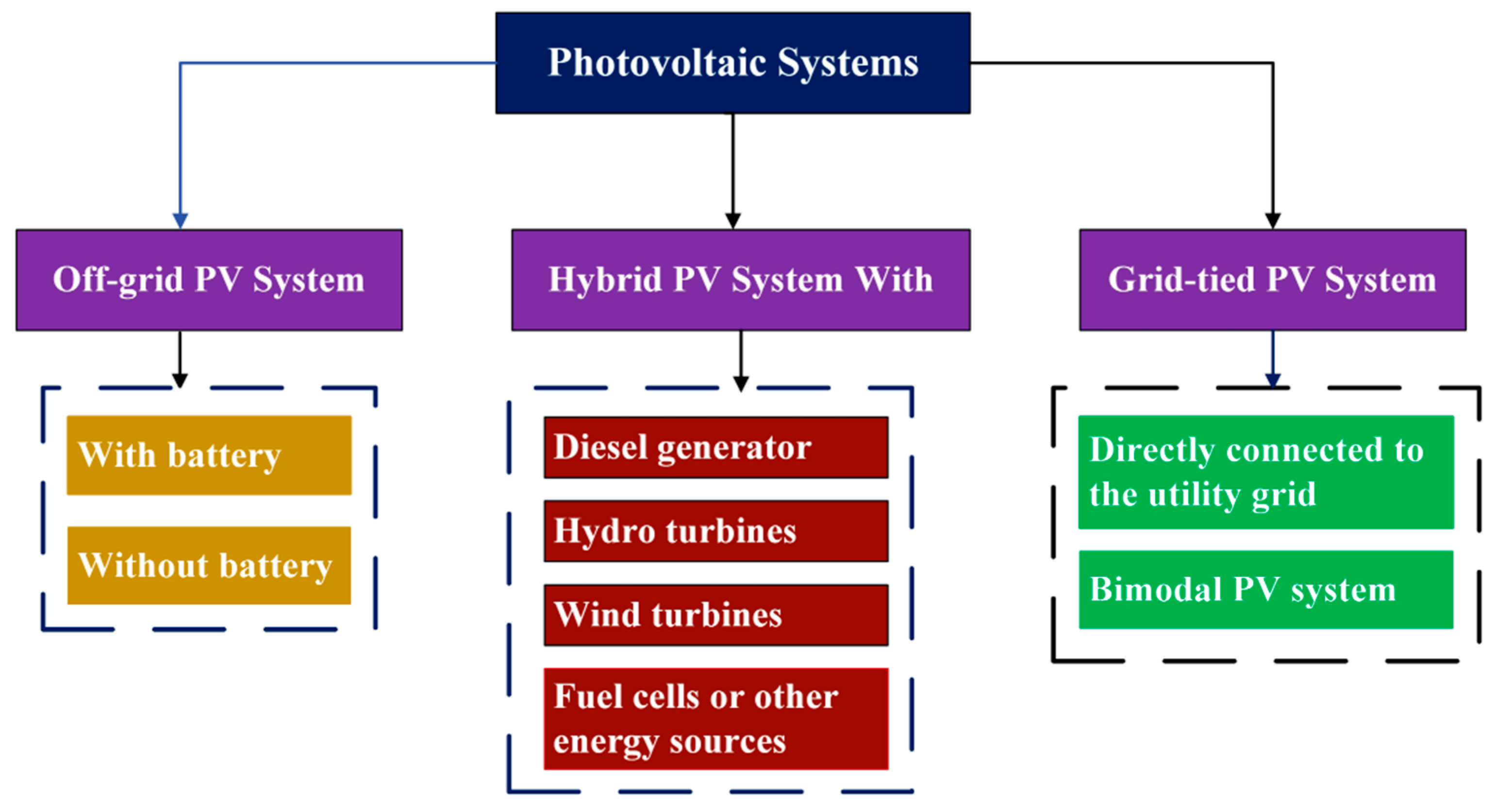Energies 18 03908 g001