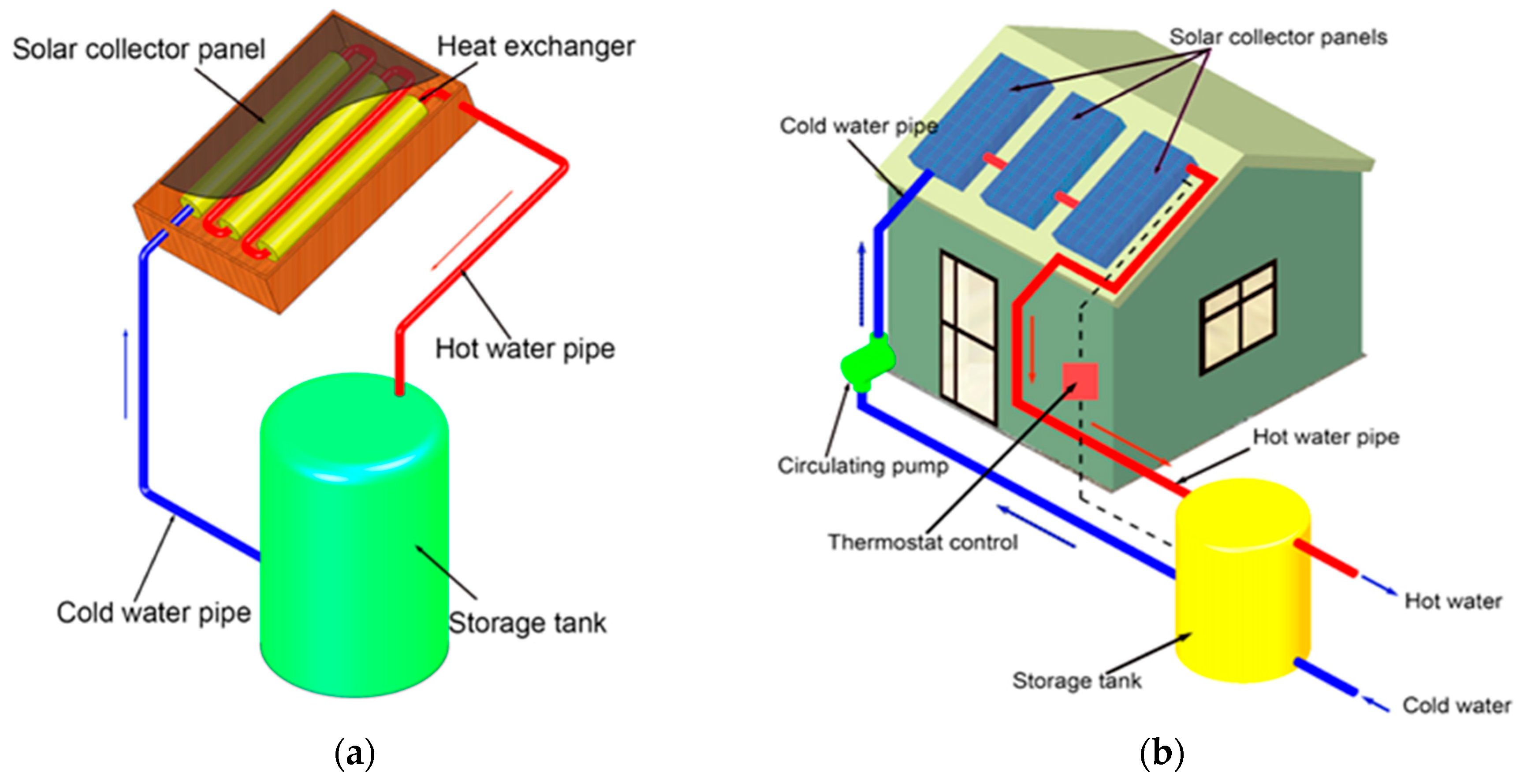 Energies 18 03908 g002