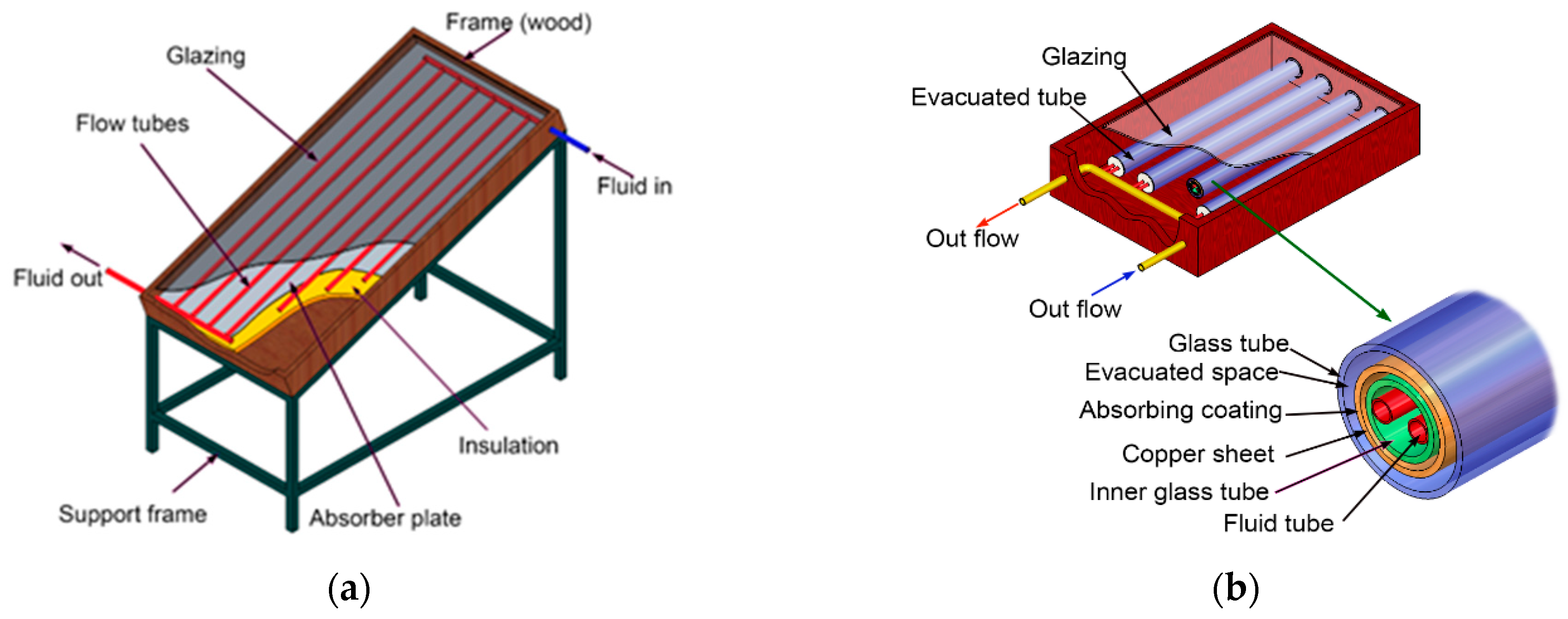 Energies 18 03908 g003