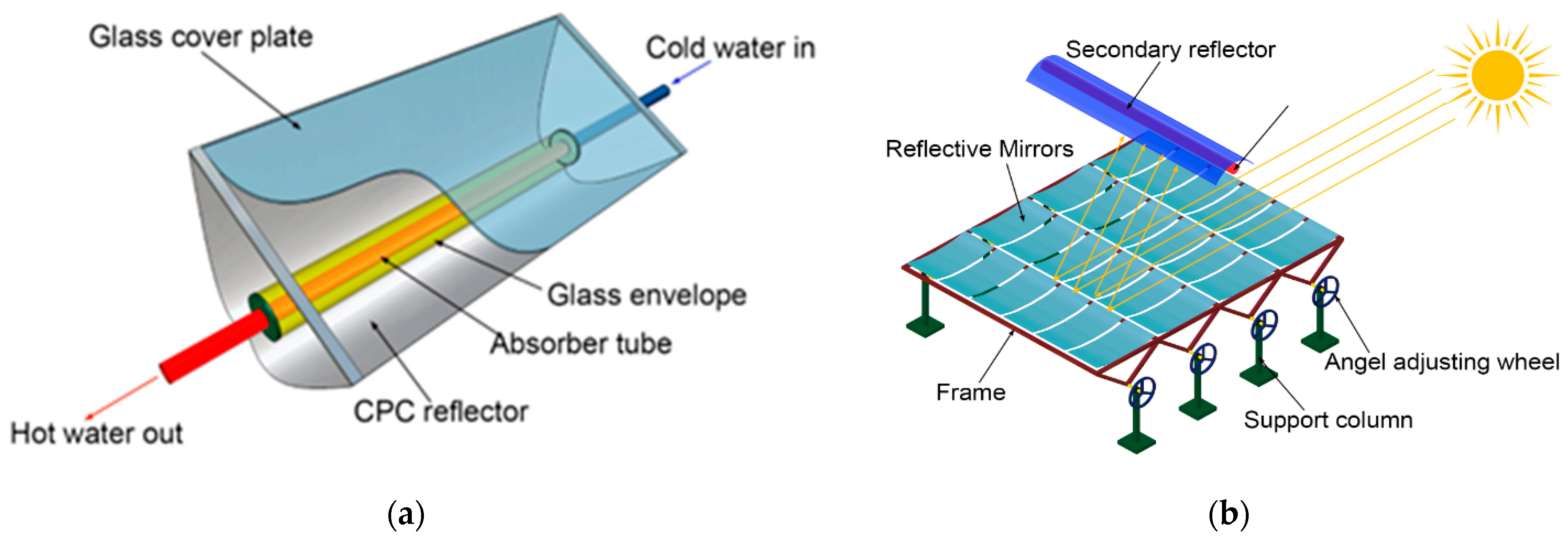 Energies 18 03908 g004