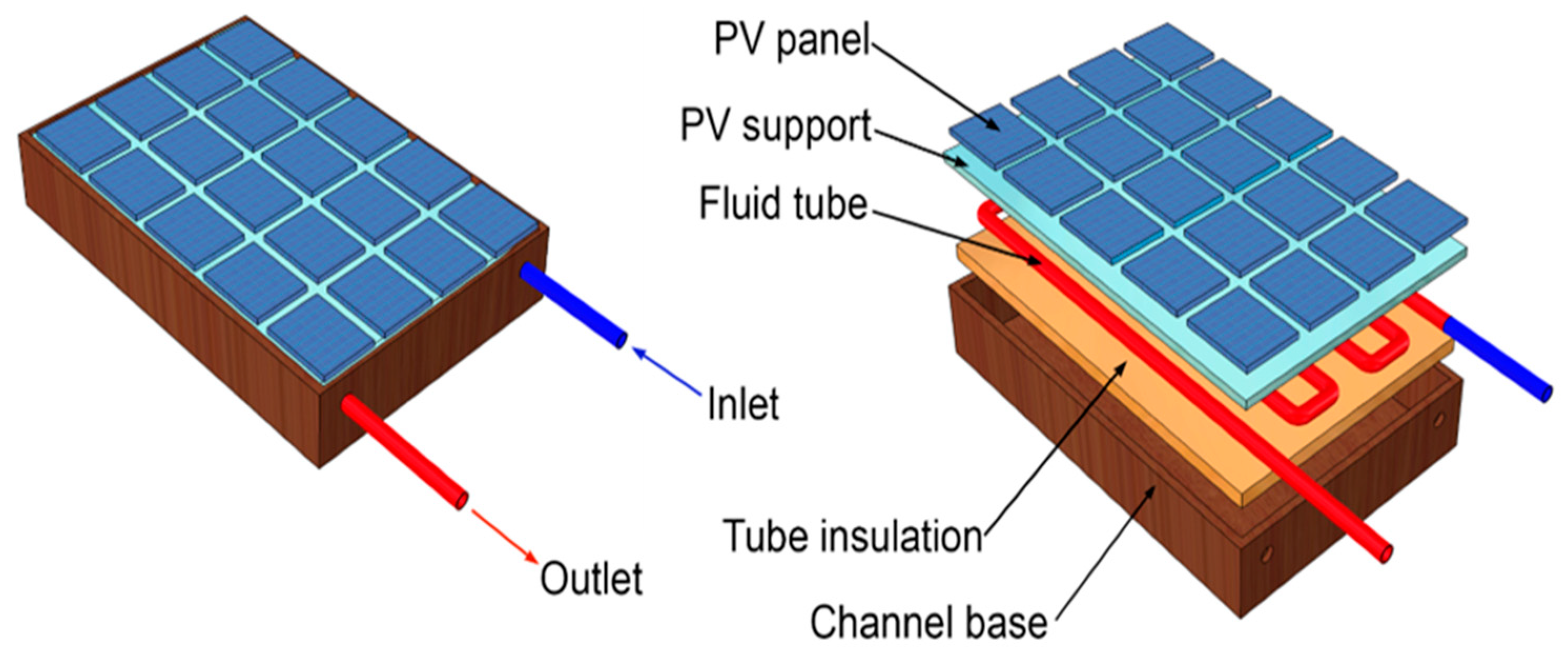 Energies 18 03908 g007