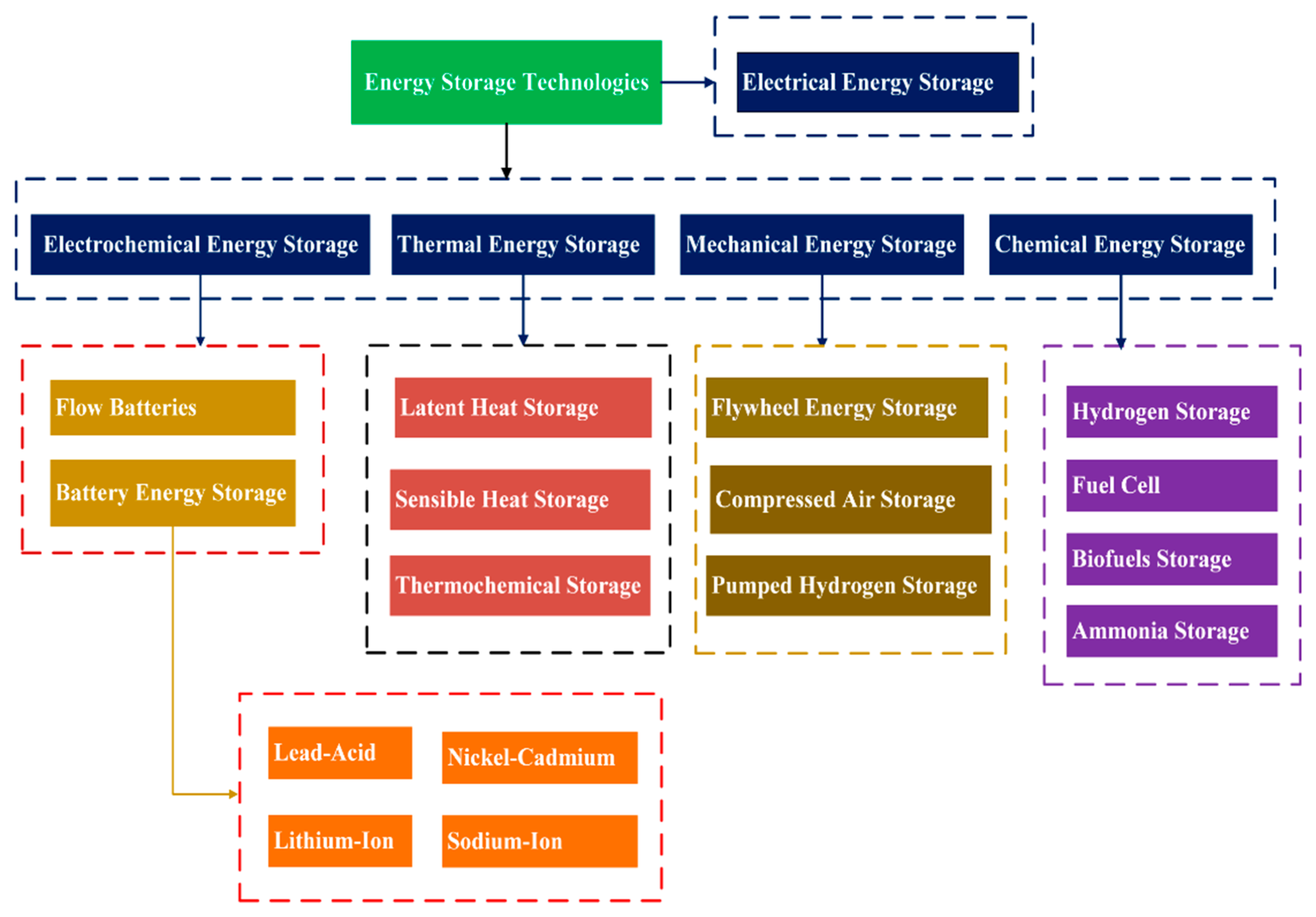 Energies 18 03908 g008