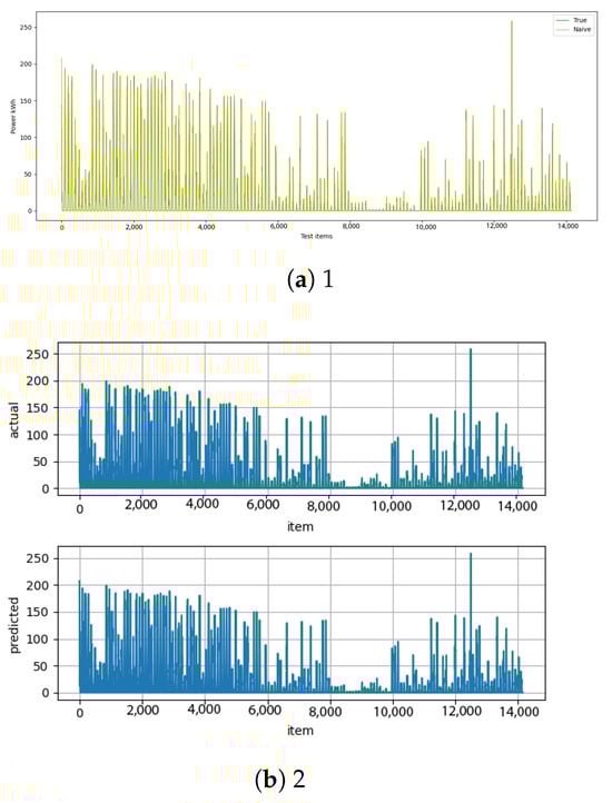 Energies 18 03913 g0a13