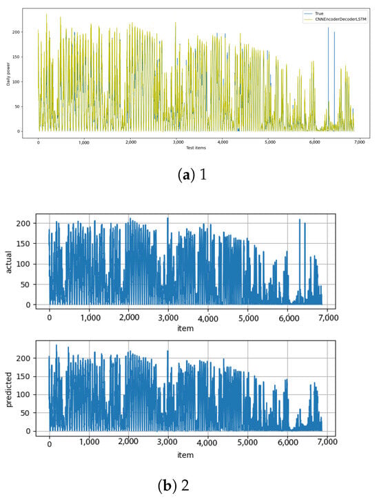 Energies 18 03913 g0a15