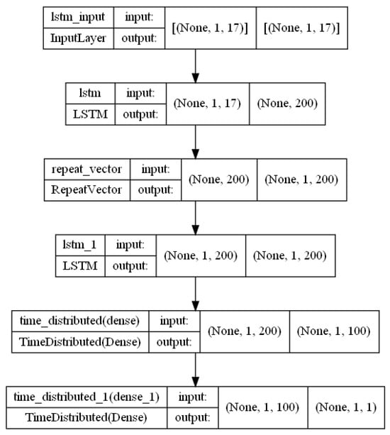 Energies 18 03913 g0a2