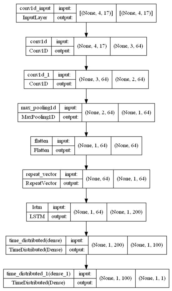 Energies 18 03913 g0a5