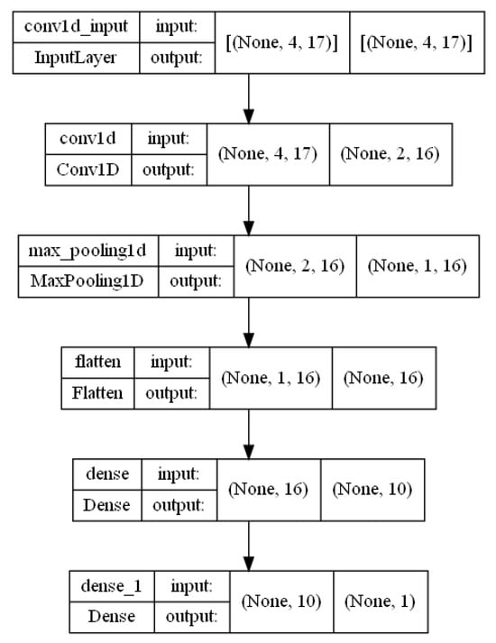 Energies 18 03913 g0a6
