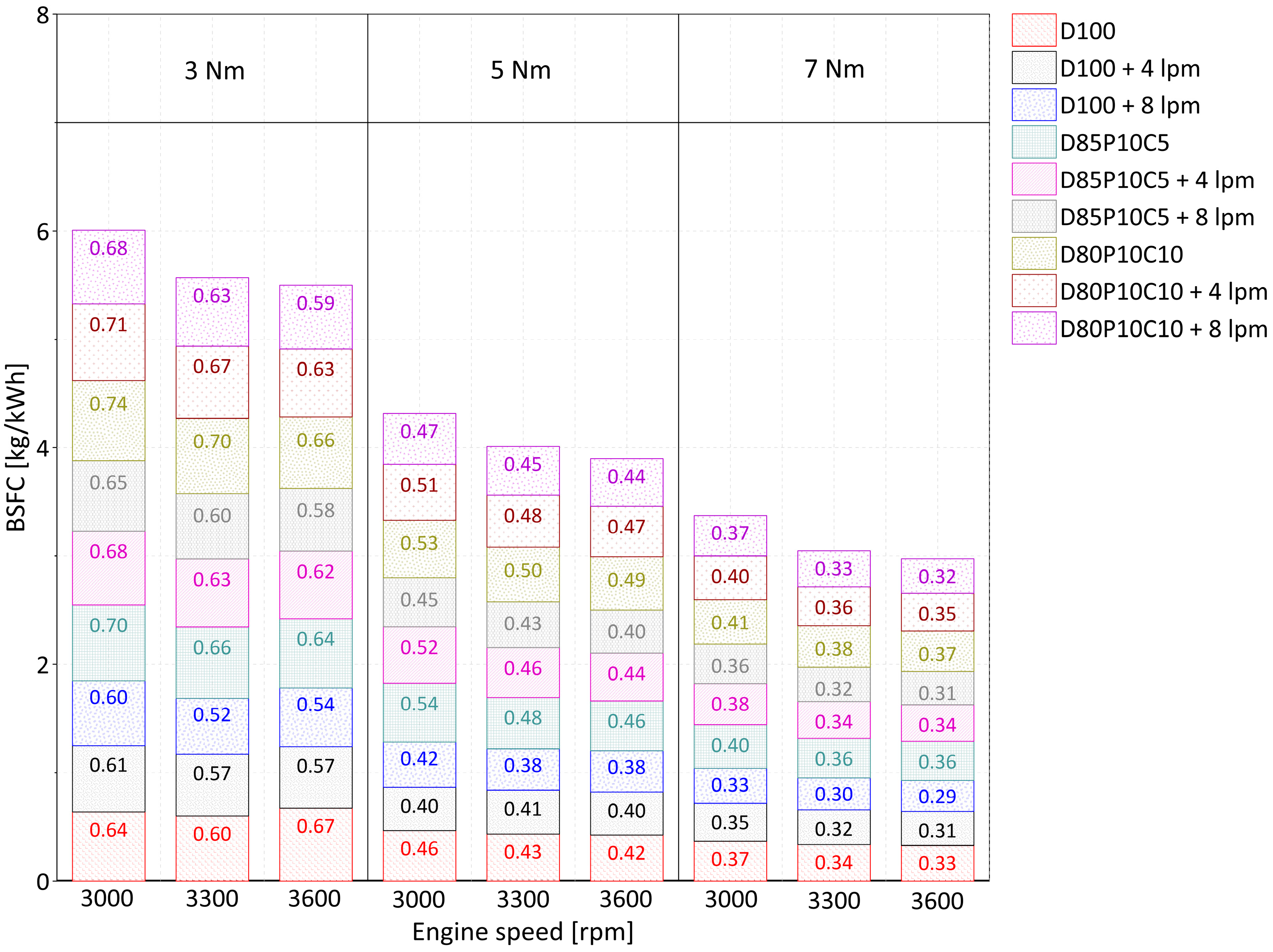 Energies 18 03914 g005