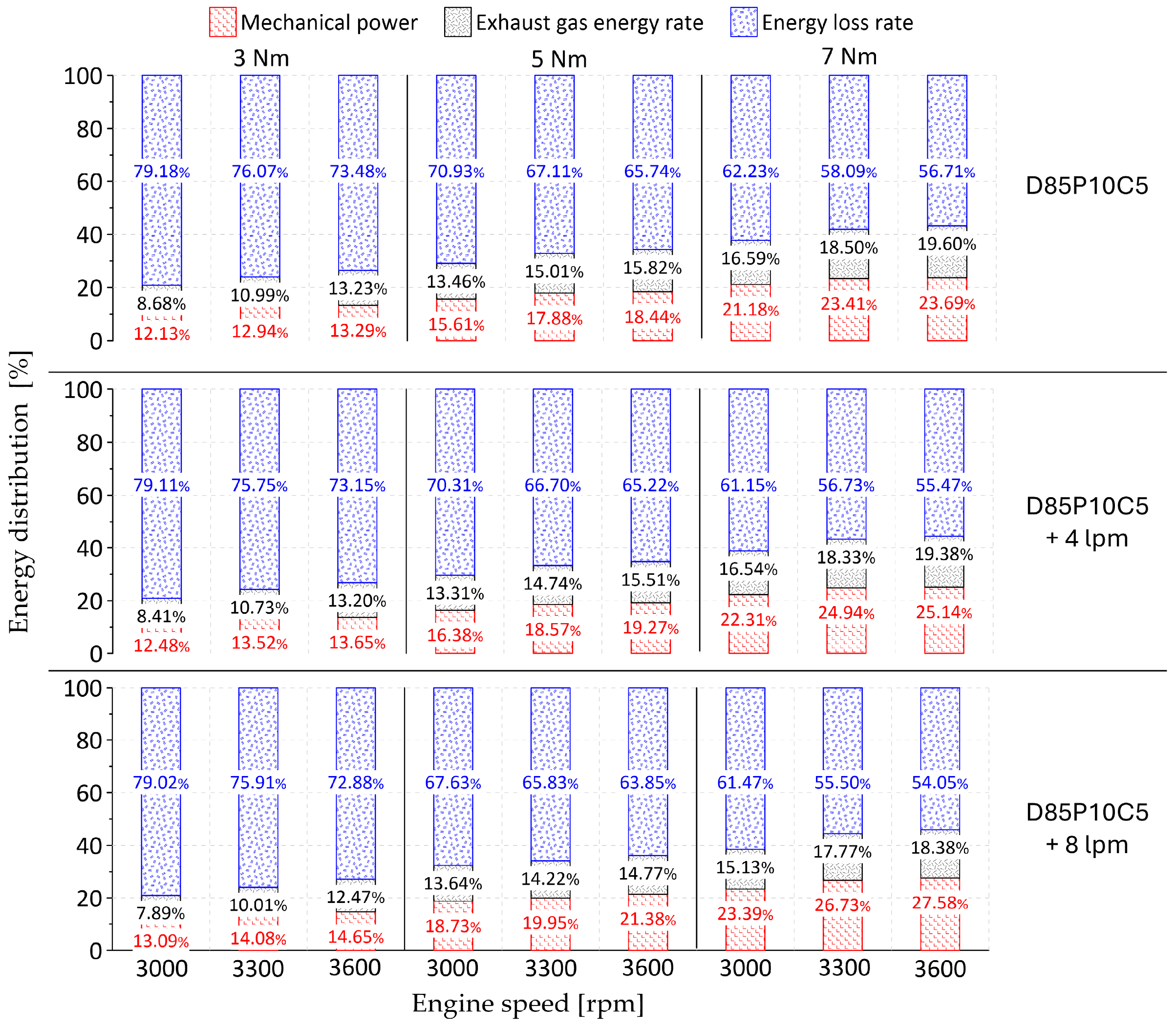 Energies 18 03914 g008