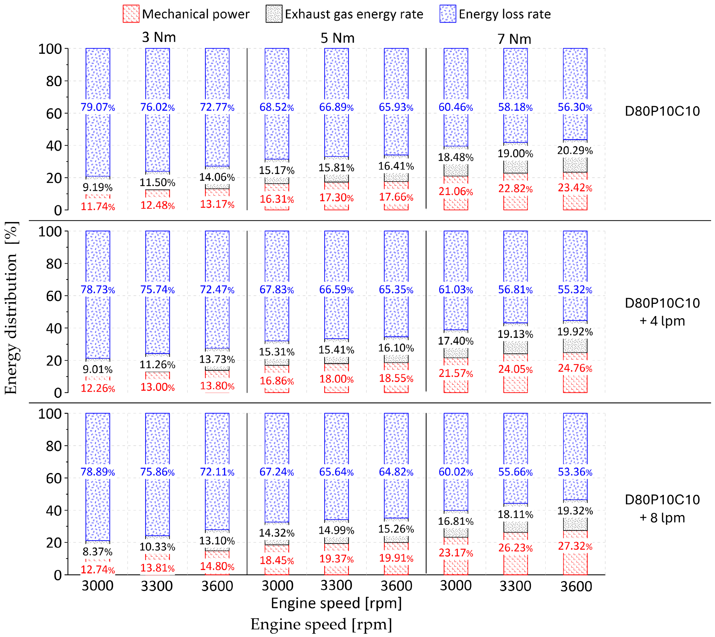 Energies 18 03914 g009