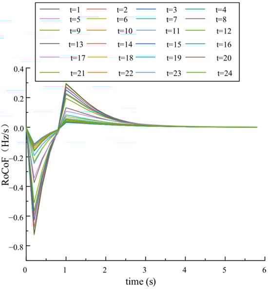 Energies 18 03915 g011