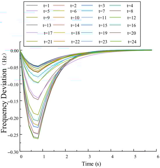Energies 18 03915 g012