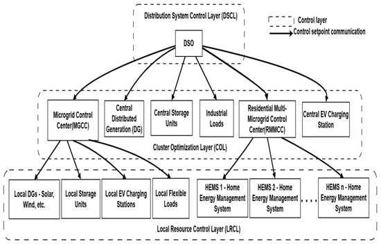 Energies 18 03916 g002