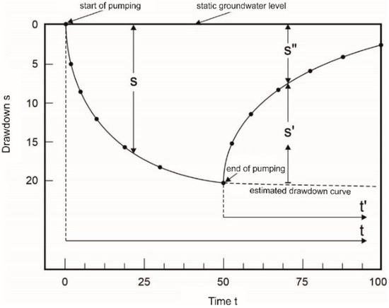 Energies 18 03922 g002