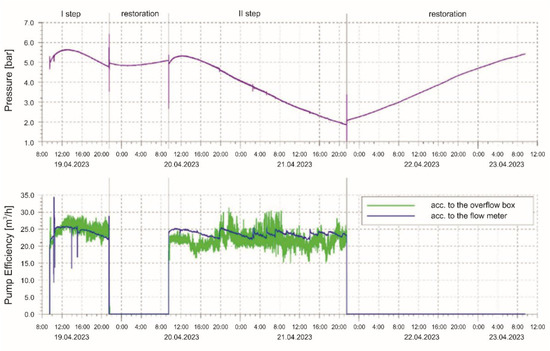 Energies 18 03922 g004