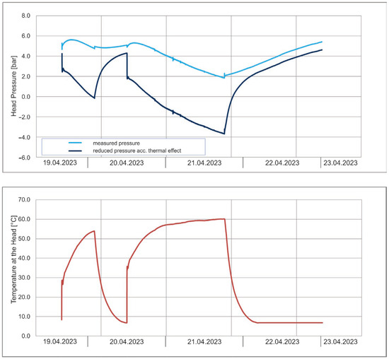 Energies 18 03922 g005