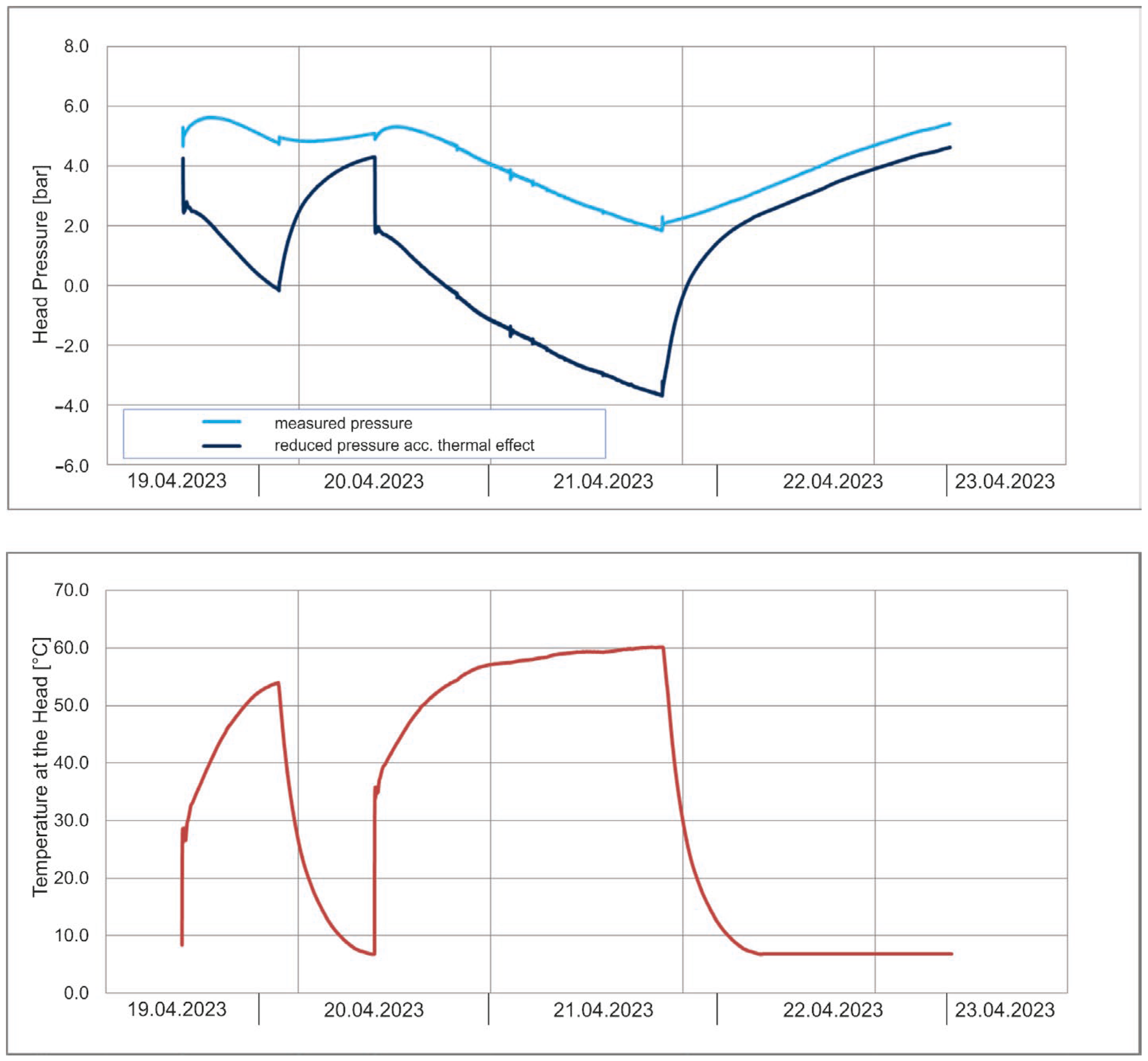 Energies 18 03922 g005