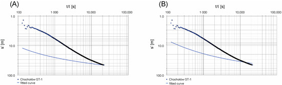 Energies 18 03922 g007