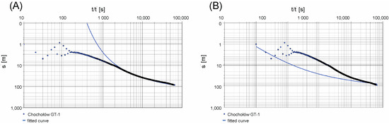 Energies 18 03922 g009