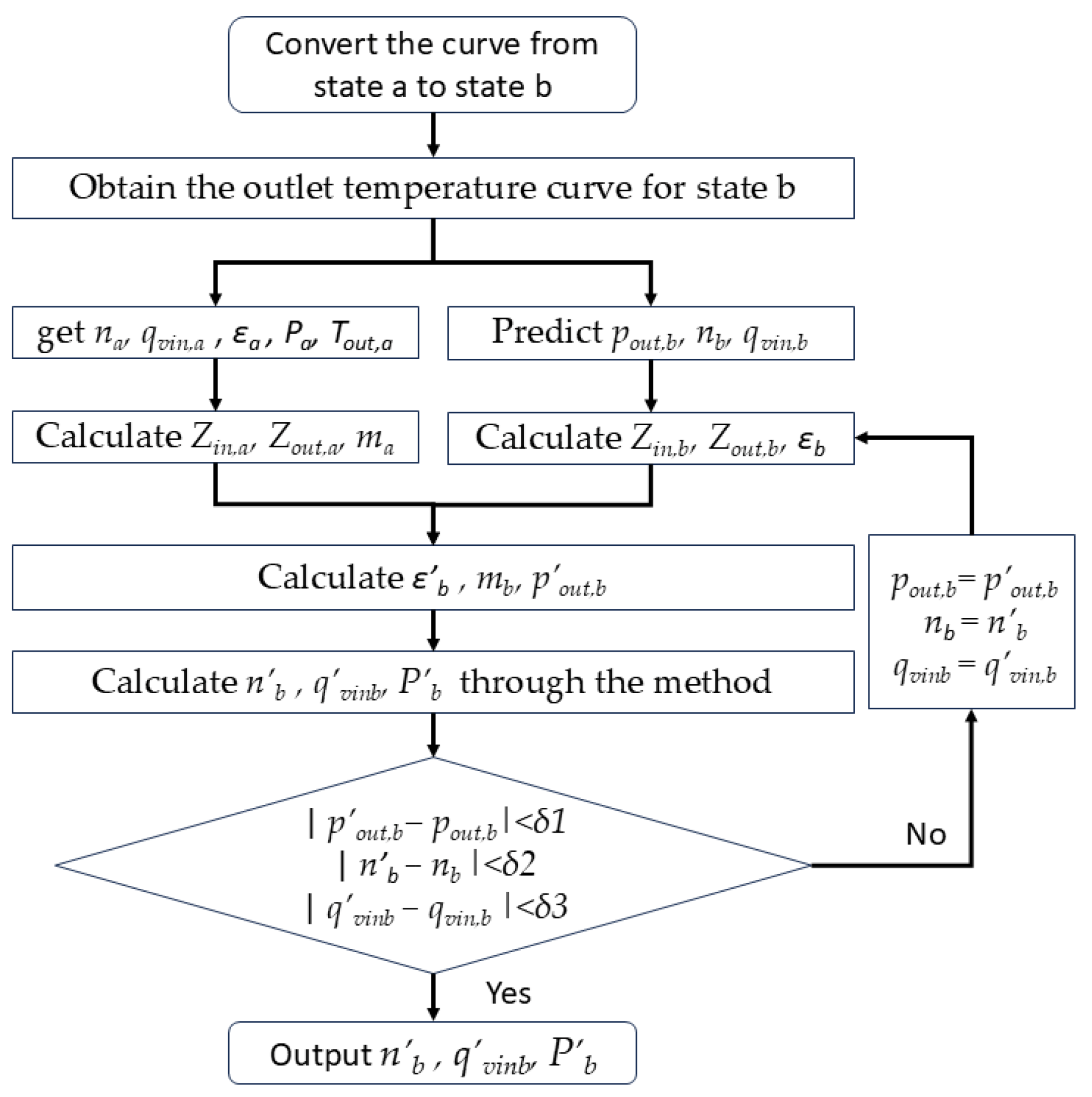 Energies 18 03930 g002