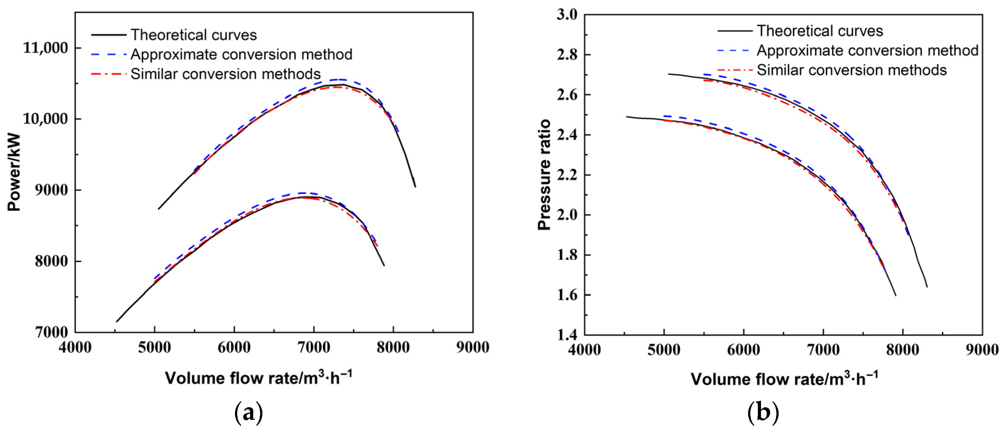 Energies 18 03930 g003