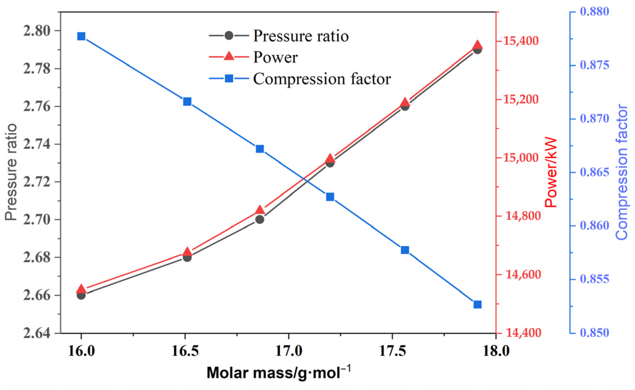 Energies 18 03930 g007