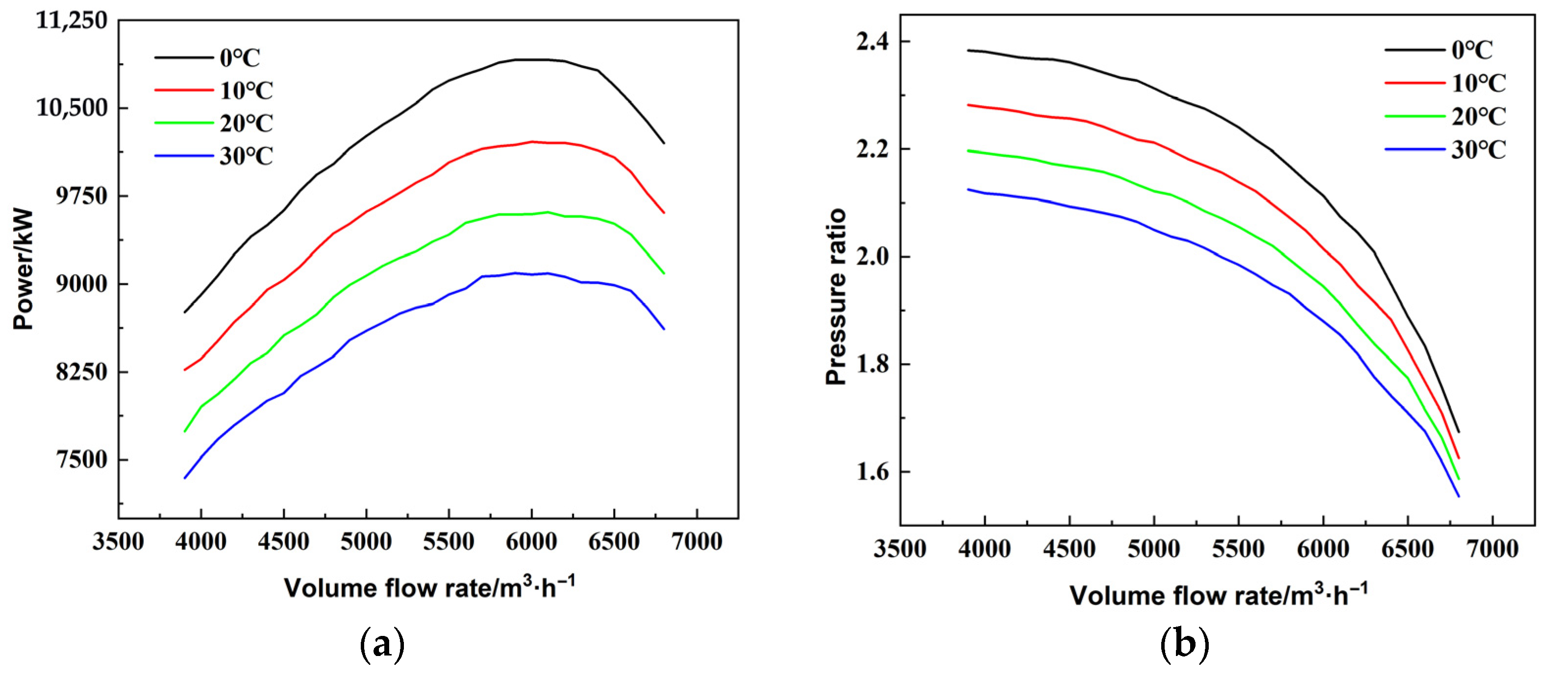Energies 18 03930 g008