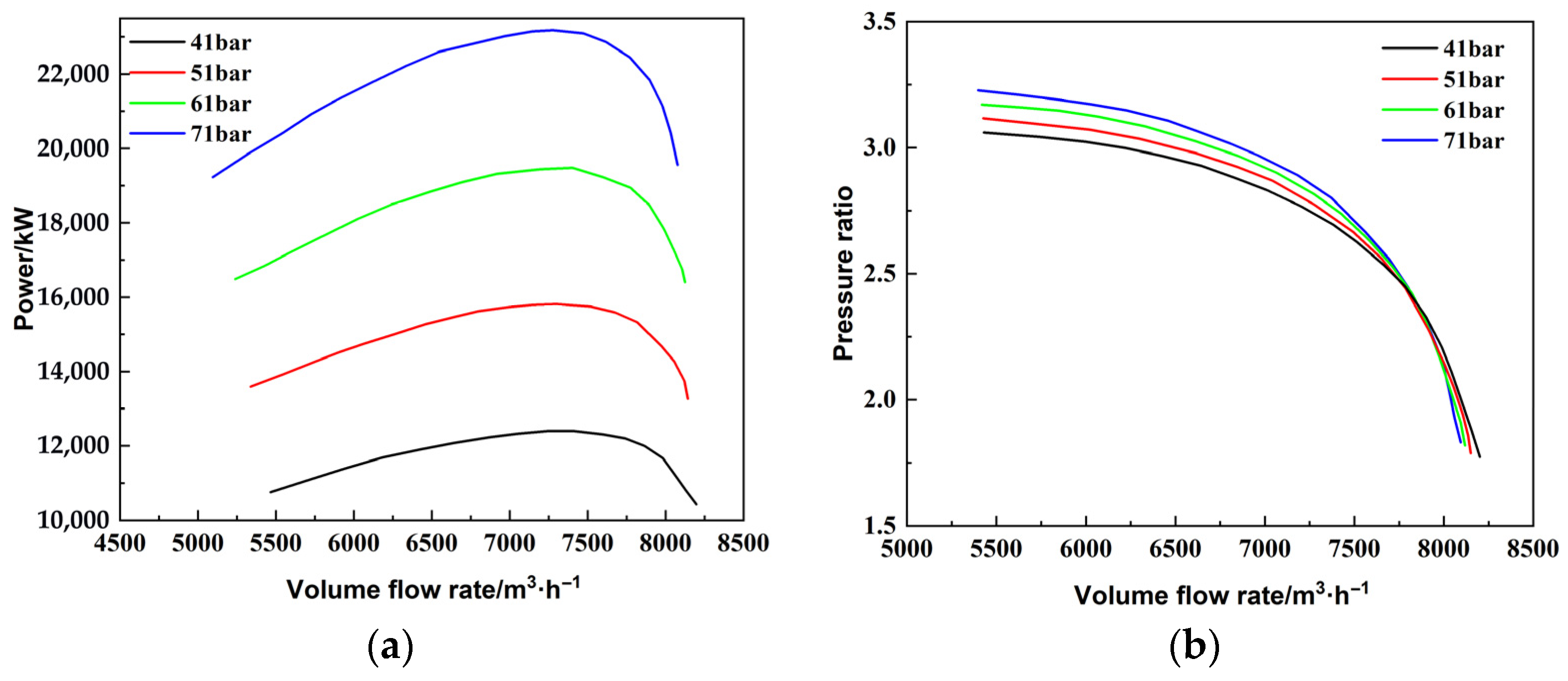 Energies 18 03930 g009