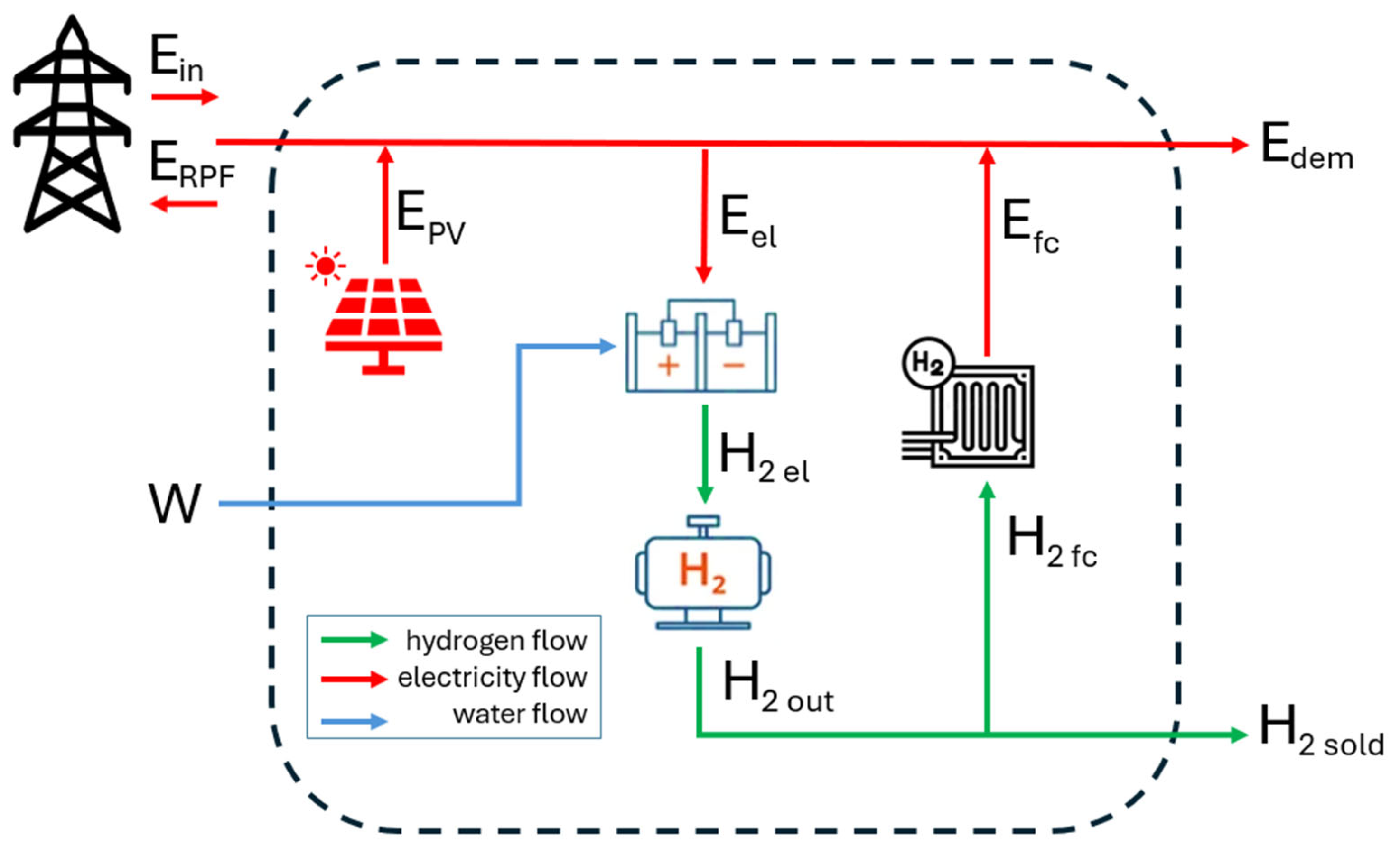 Energies 18 03931 g003