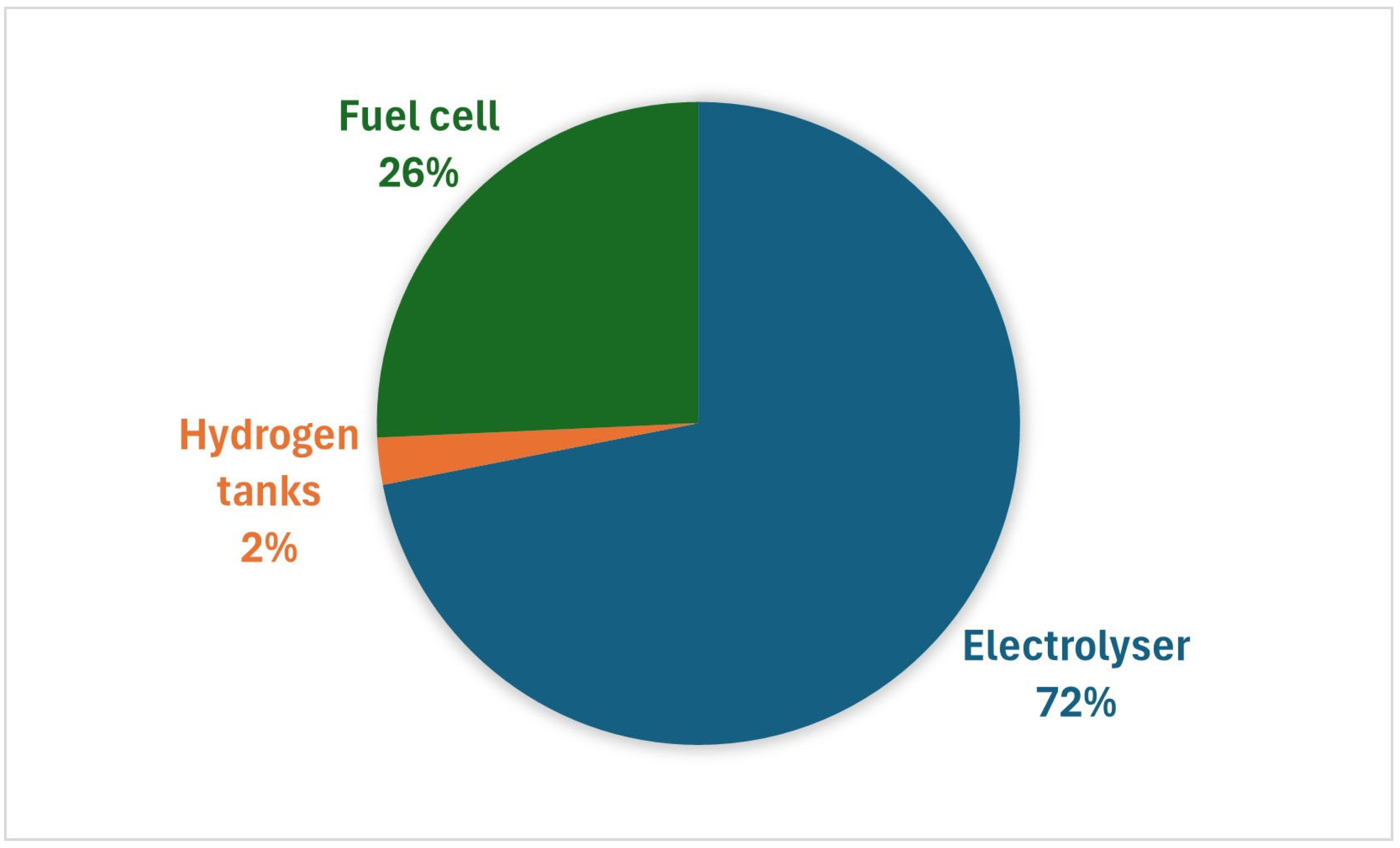 Energies 18 03931 g005