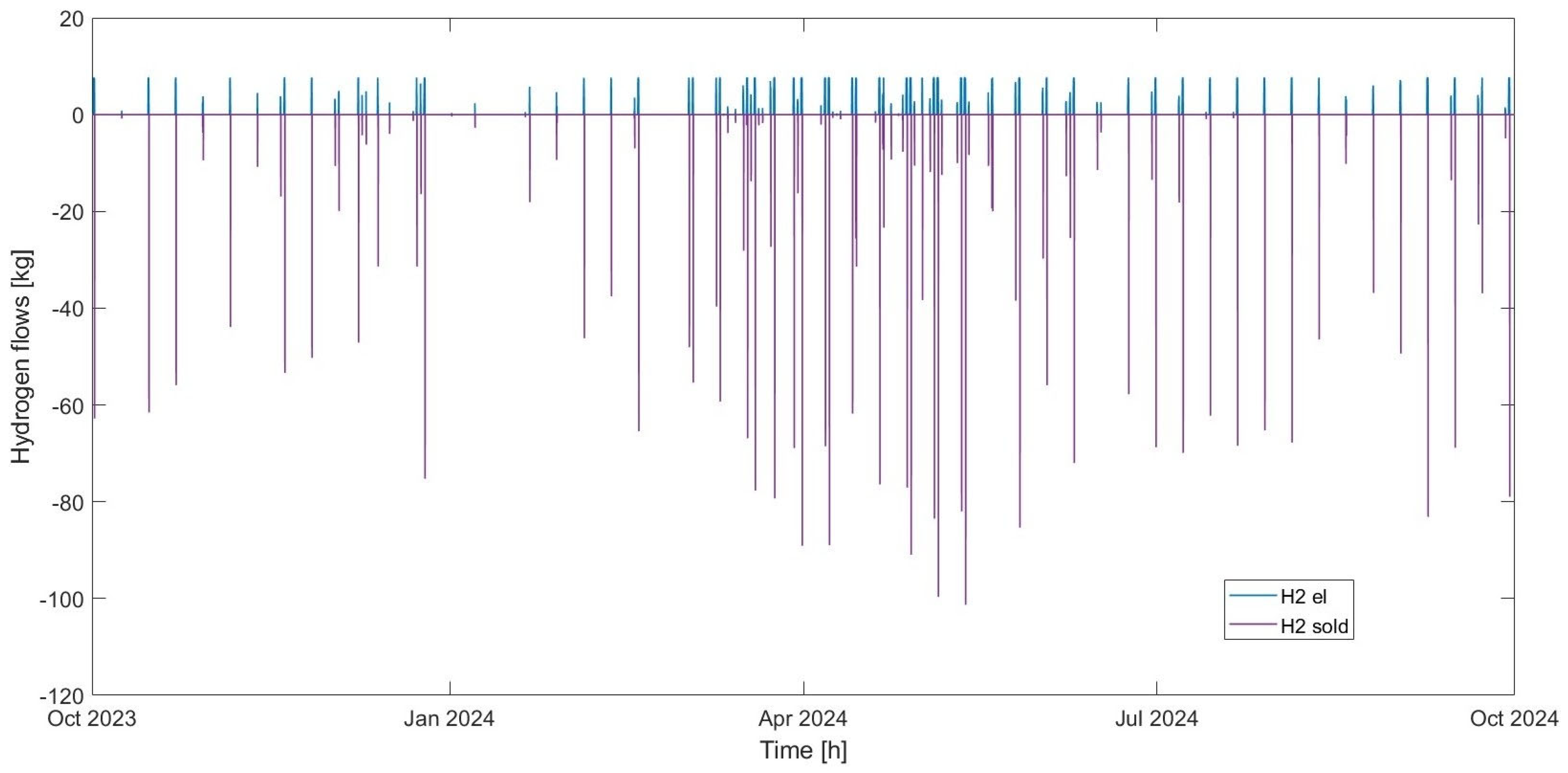 Energies 18 03931 g008