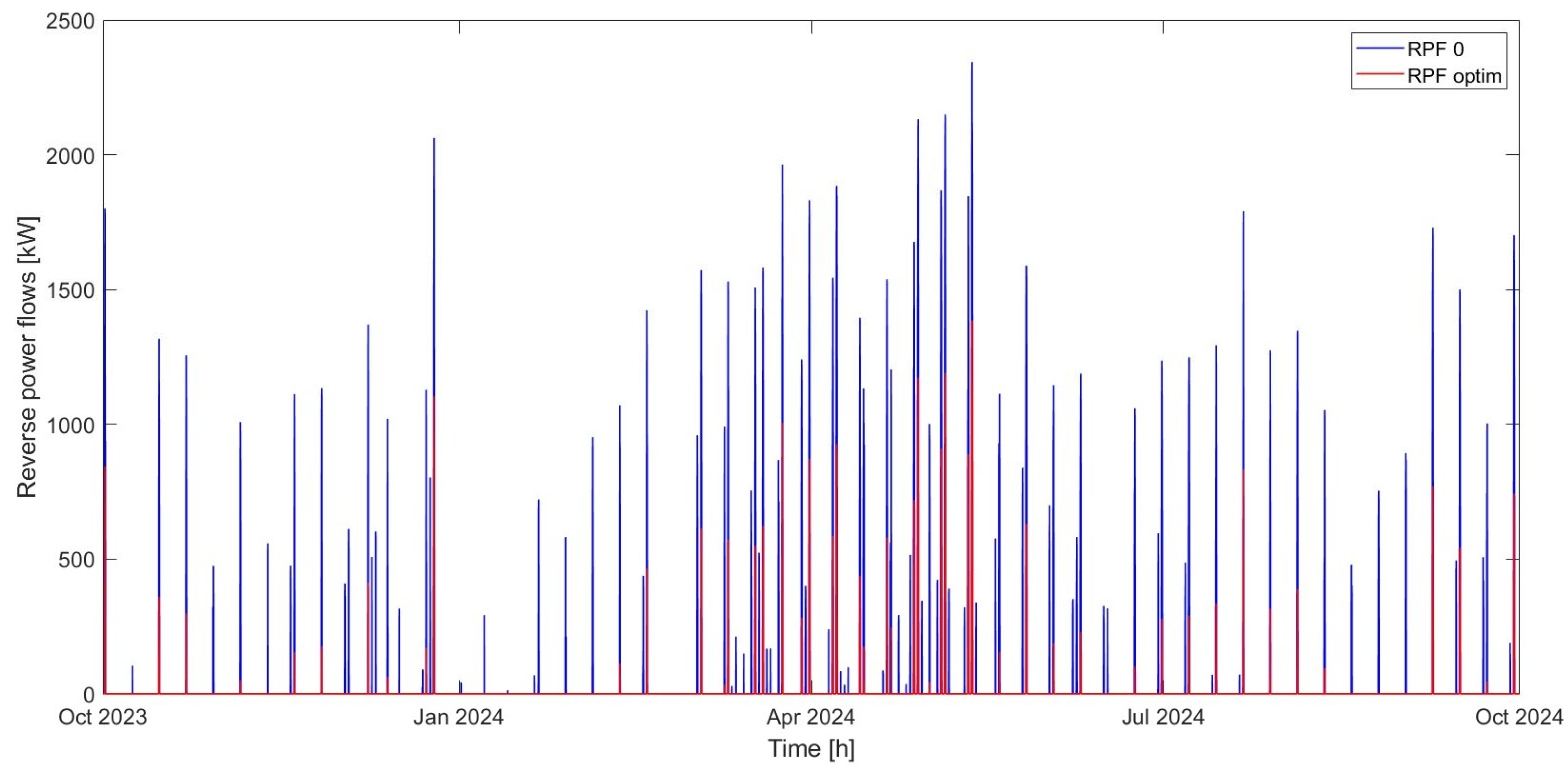 Energies 18 03931 g010