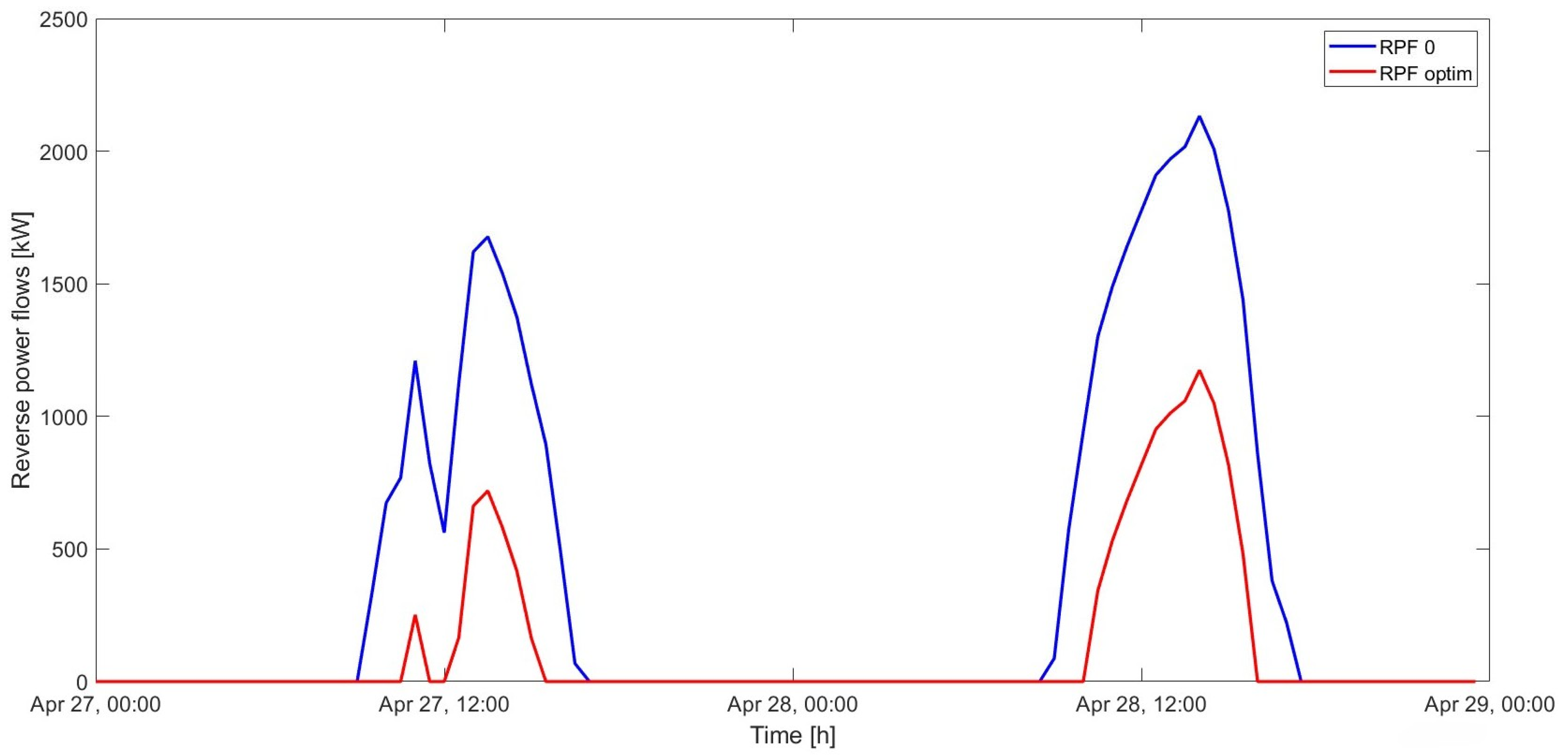 Energies 18 03931 g011