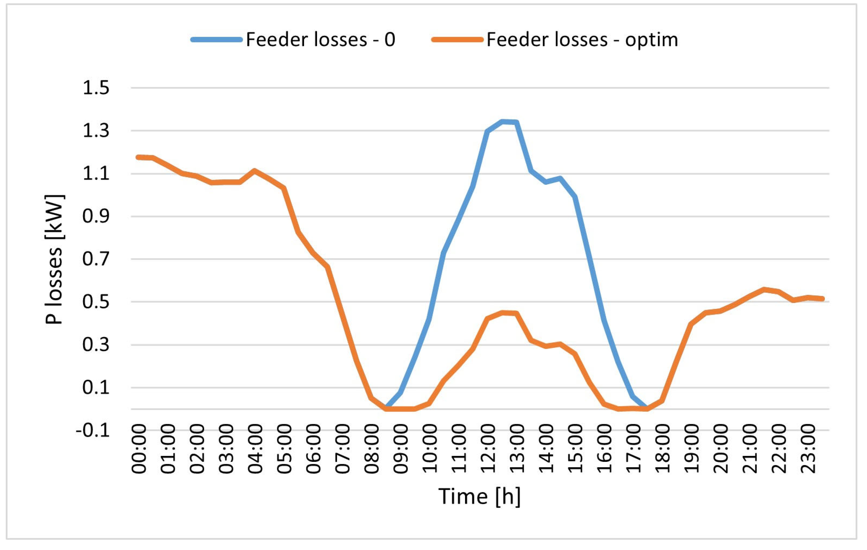 Energies 18 03931 g012