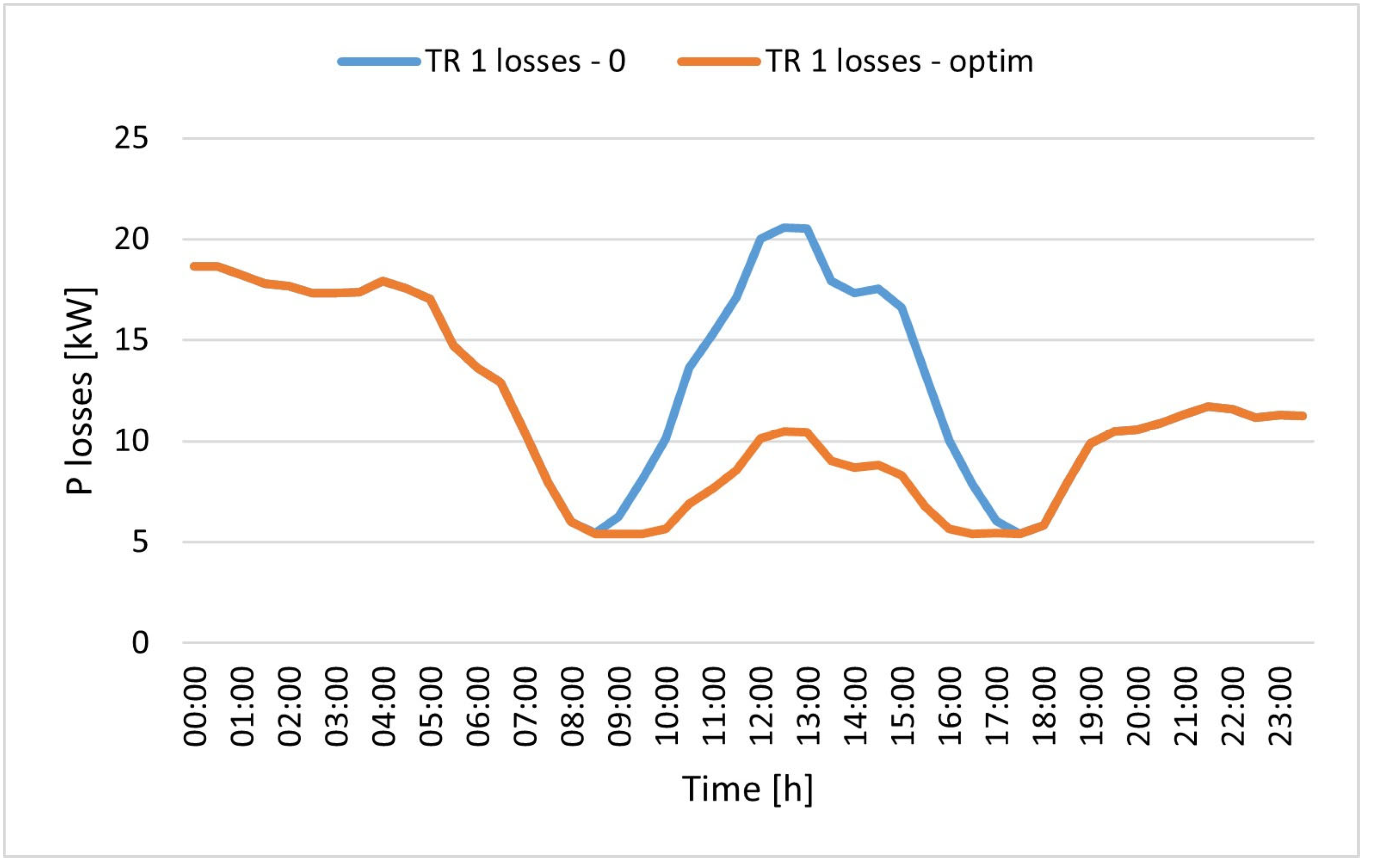Energies 18 03931 g013