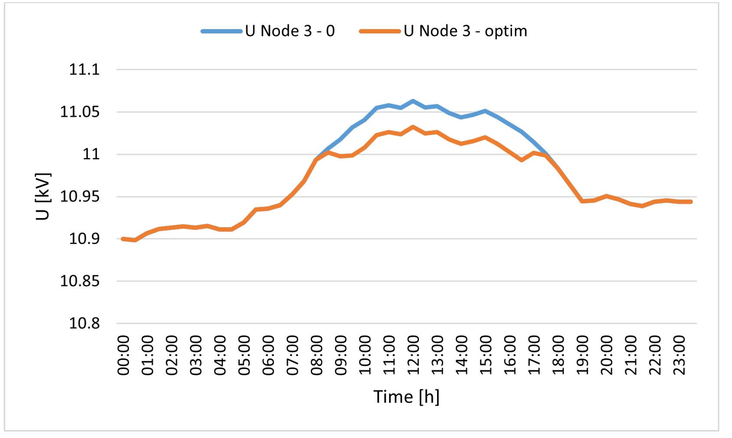 Energies 18 03931 g015