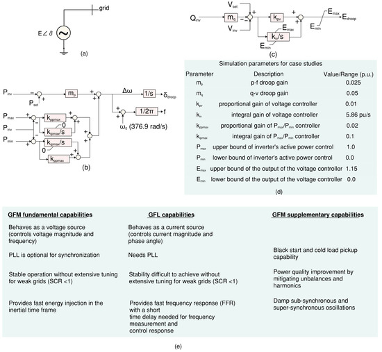 Energies 18 03934 g004