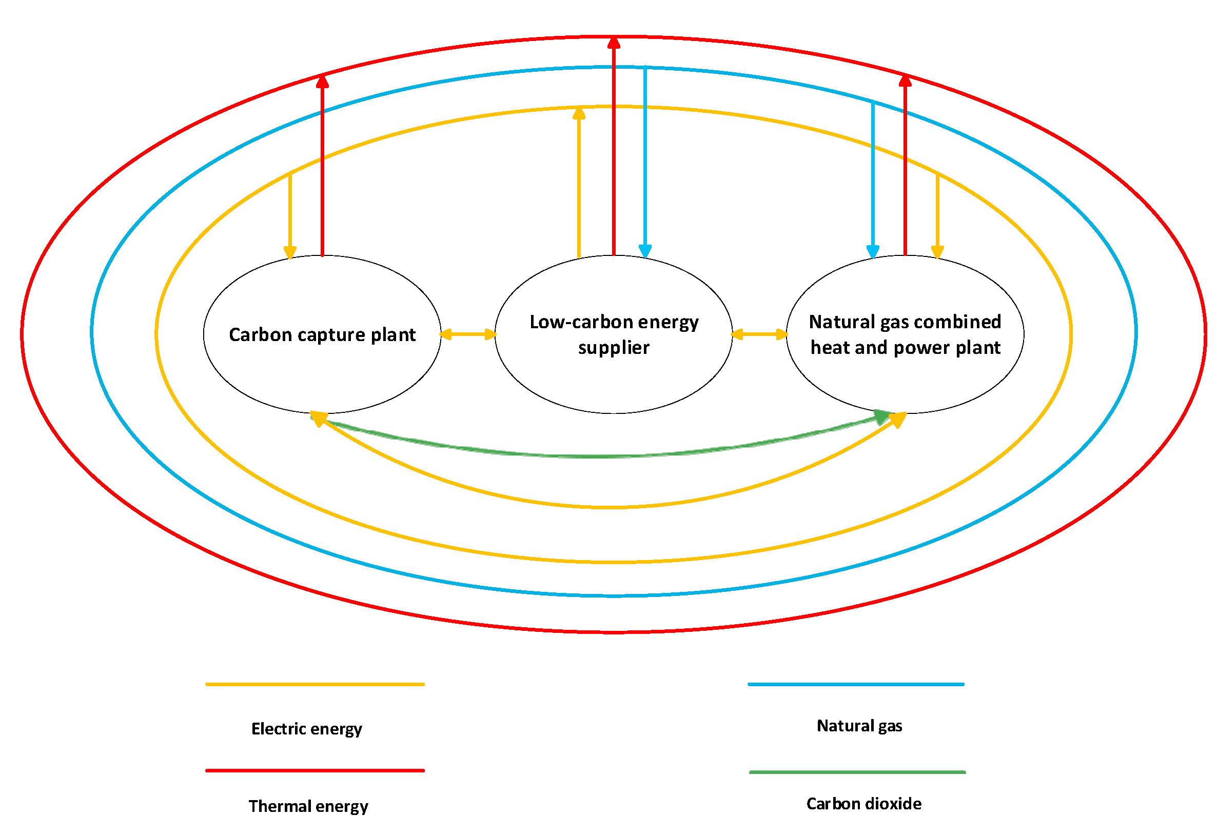 Energies 18 03942 g002