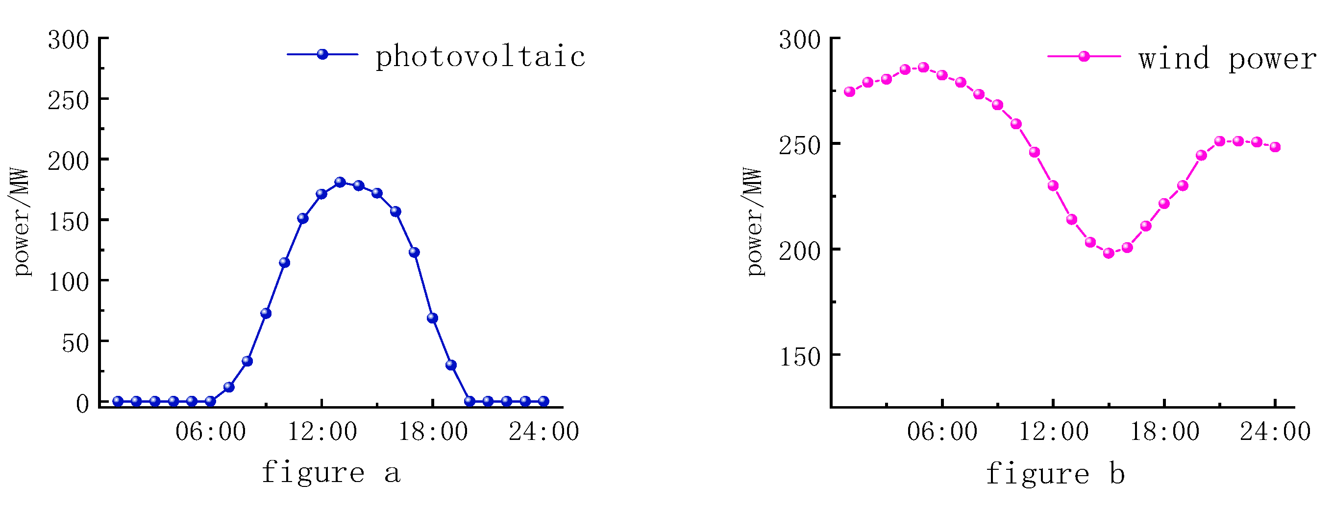 Energies 18 03942 g005